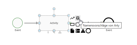 Der Screenshot zeit die die Schaltfläche zum Anfordern von Namensvorschlägen von "Arty".
