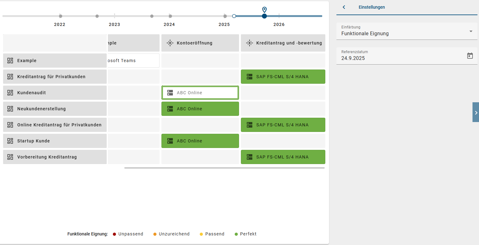 Der Screenshot zeigt eine geöffnete Insight, welche eingefärbt dargestellt wird.