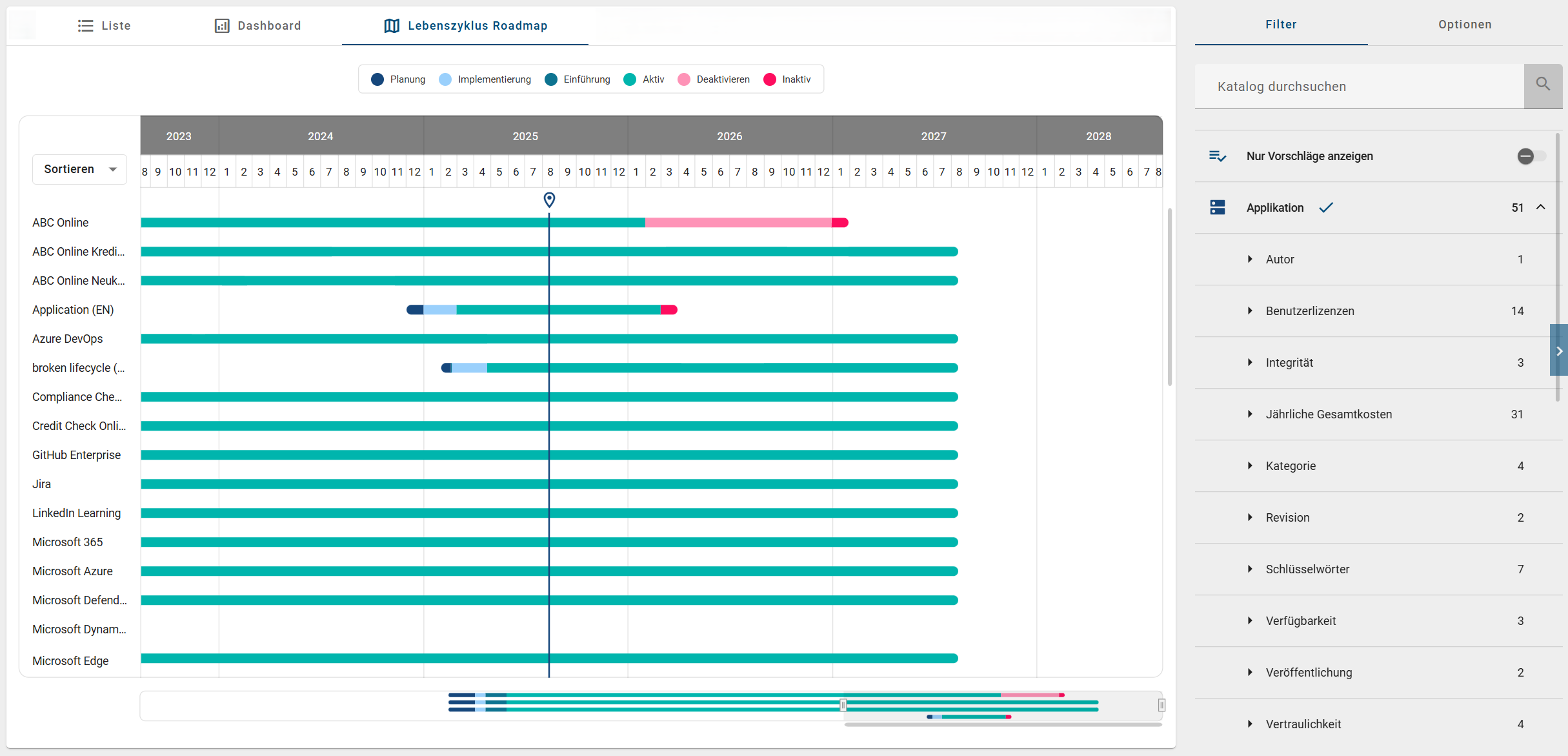 Der Screenshot zeigt die Oberfläche Lebenszyklus Roadmap.