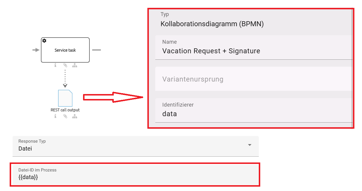 Hier wird die Modellierung des Output Dokuments an der Service Aufgabe gezeigt. Das Attribut "Identifizierer" hat denselben Wert wie das Feld "Datei-ID im Prozess" in der Konfiguration der REST Response.