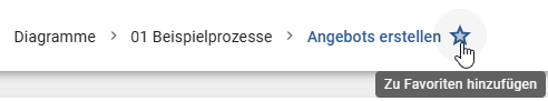 In der Kopfleiste wird neben dem Namen des Diagramms die Schaltfläche "Als Favorit markieren" in Sternform angezeigt.