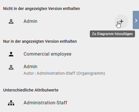 Der Screenshot zeigt die Option "Zu Diagramm hinzufügen" für den Abschnitt "Nicht in der angezeigten Version enthalten" im Modellvergleich.