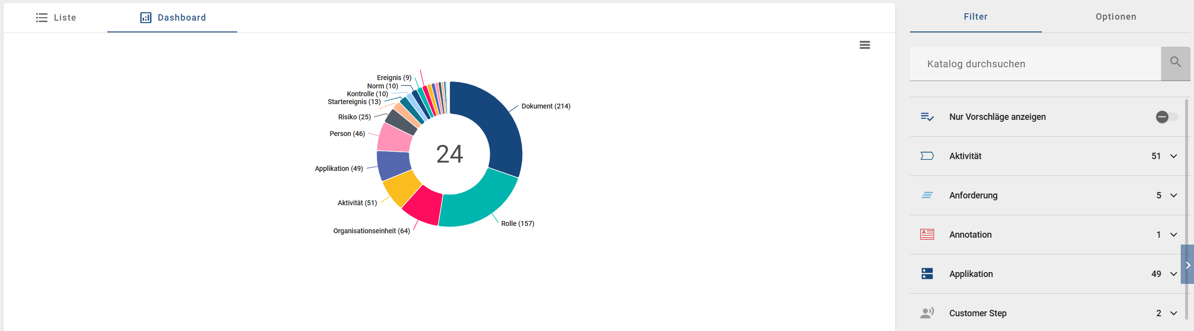 Der Screenshot zeigt ein Ringdiagramm mit Informationen zu den unterschiedlichen Objekttypen, welche in diesem Katalog vertreten sind.