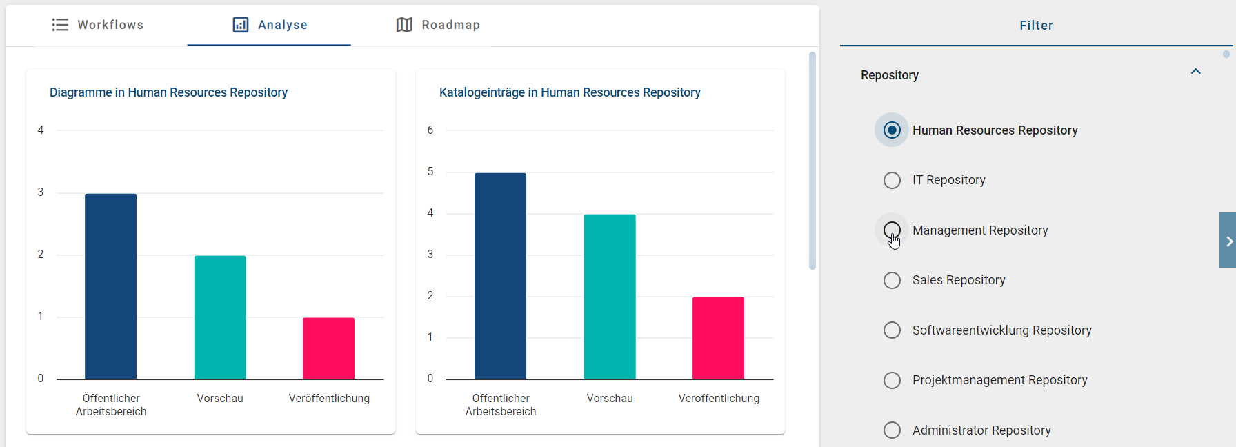 Hier wird der Filter in der geöffneten Analyse Ansicht gezeigt, in dem ein Repository ausgewählt werden kann.