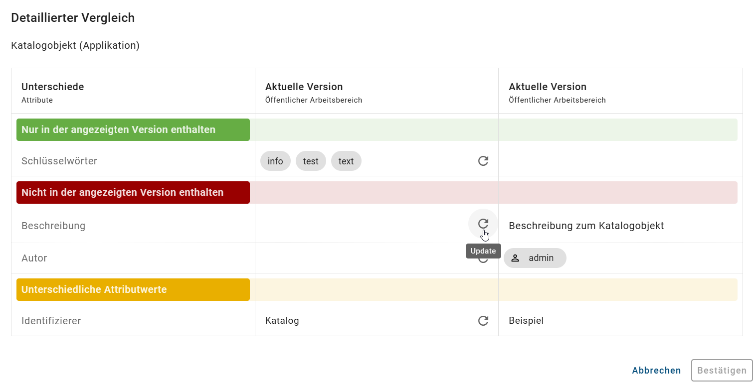Der Screenshot zeigt eine Tabelle mit den unterschiedlichen Attributwerten des aktiven Katalogobjekts und der ausgewählten Katalogvariante mit der Option "Update" neben einem Attributwert.