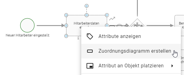 Hier wird die Schaltfläche "Zuordnungsdiagramm erstellen" im Kontextmenü einer Aktivität beim Modellieren angezeigt.