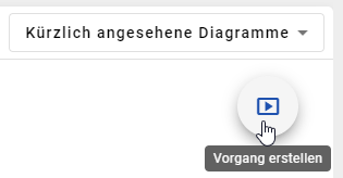 Der Screenshot zeigt den Button "Vorgang erstellen" in BIC Process Design.