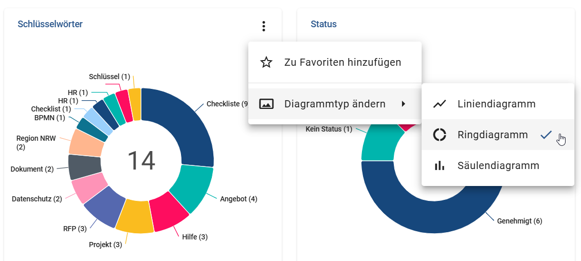 Der Screenshot zeigt die Option "Diagrammtyp ändern" im Kontextmenü eines Diagramms im Dashboard des Katalogs.