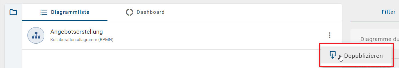Der Screenshot zeigt die Option "Depublizieren" für ein Diagramm im Kontextmenü an.
