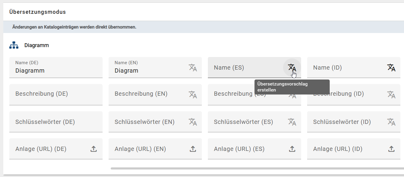 Der Screenshot zeigt die Liste aller Diagrammattribute, welche für eine Übersetzung zulässig sind.