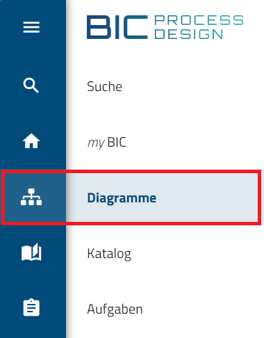 Hier wird die Schaltfläche "Diagramme" im Menü angezeigt.