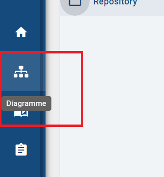Hier wird die Navigation in den Diagrammbereich angezeigt.