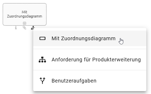 Der Screenshot zeigt eine Liste über alle zugewiesenen Diagramme in einer Aktivität.