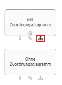 Der Screenshot zeigt den Unterschied zwischen Akitivtäten mit und ohne Zuordnungsdiagramm.