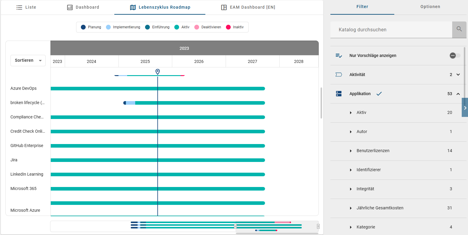 Der Screenshot zeigt eine geöffnete Lebenszyklus Roadmap im Katalog, nachdem eine Roadmap im Menüeintrag "Insights" ausgewählt wurde.