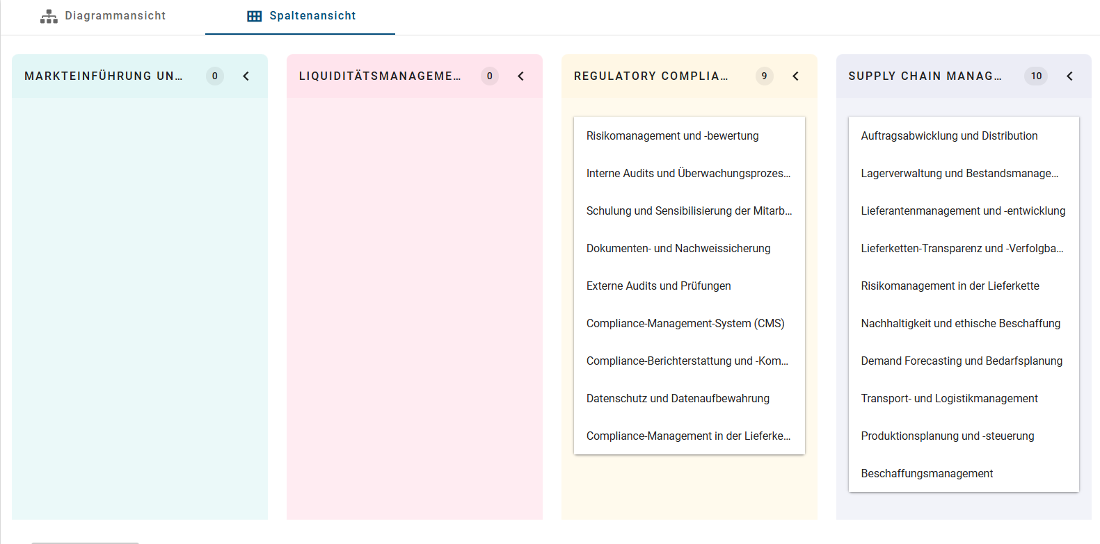 Dieser Screenshot zeigt die Spaltenansicht.