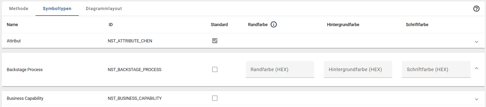 Der Screenshot zeigt eine Liste mit konfigurierbaren Symboltypen und seinen Eingabefeldern.