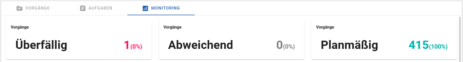 Der Screenshot zeigt drei verschiedene Kacheln zur Übersicht von offenen Vorgängen.