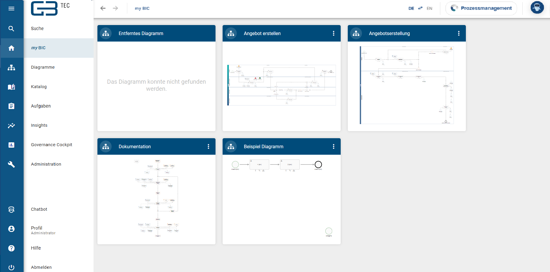 Der Screenshot zeigt die verschiedenen Kacheln auf MyBIC.