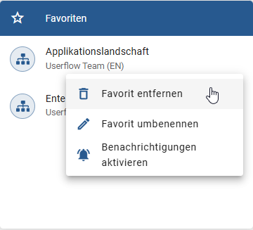 Hier ist das Kontextmenü an der Kachel eines Favoritendiagramms dargestellt.