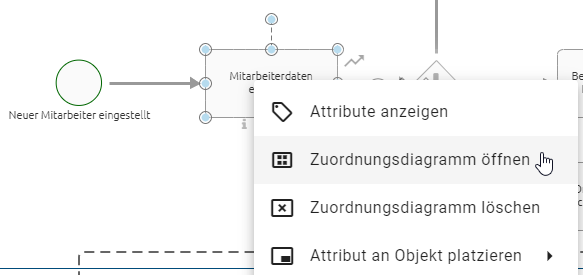 Der Screenshot zeigt den Menüpunkt "Zuordnungsdiagramm öffnen" im Kontextmenü eines Aktivität-Symbols.