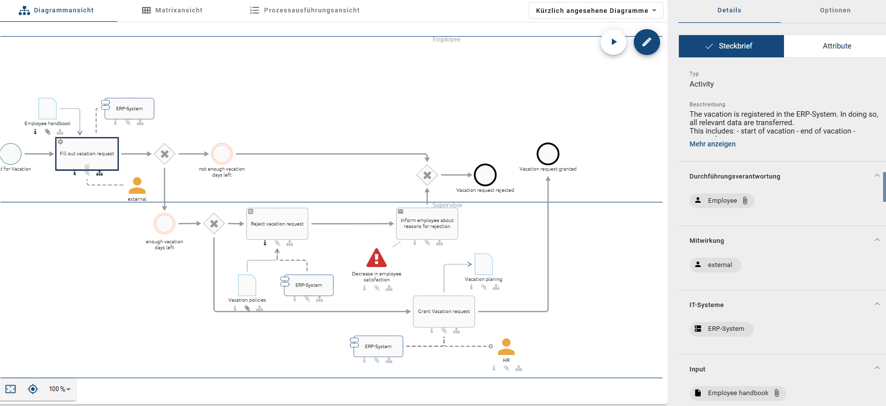 Der Screenshot zeigt ein Diagramm und die Details einer enthaltenen Aktivität in der Seitenleiste.