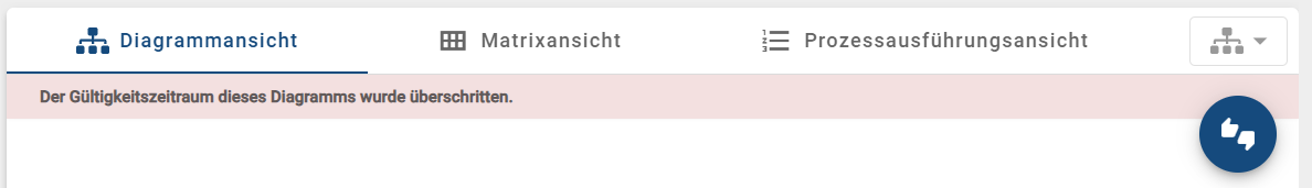 Der Screenshot zeigt den Button "Aufgabe genehmigen oder ablehnen" an einer Prüfaufgabe, nachdem auf ein Diagramm oder Katalogeintrag geklickt wurde, mit einem Hinweis, dass der Gültigkeitszeitraum überschritten wurde.