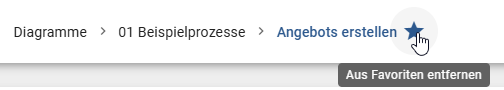 In der Kopfleiste wird neben dem Namen des Diagramms die Schaltfläche "Favorit entfernen" in Sternform angezeigt.