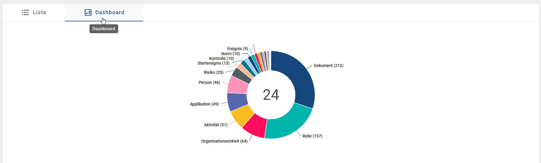 Der Screenshot zeigt die Schaltfläche "Ringdiagramm verwenden" im Dashboard des Katalogs.