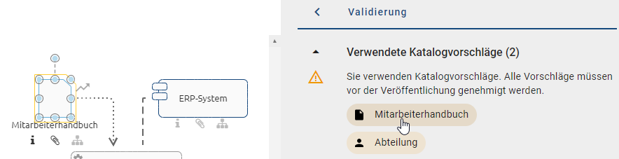 Hier wird ein noch nicht genehmigter Katalogvorschlag im Validierungsprozess gezeigt.