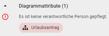 Hier wird eine OCL Verletzung angezeigt am Beispiel einer nicht erlaubten Nachrichtenkante in der Validierung.