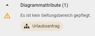 Hier wird der Hinweis in der Validierung demonstriert, wenn ein Diagrammattribut nicht gepflegt ist und dies eine OCL Regel verletzt.