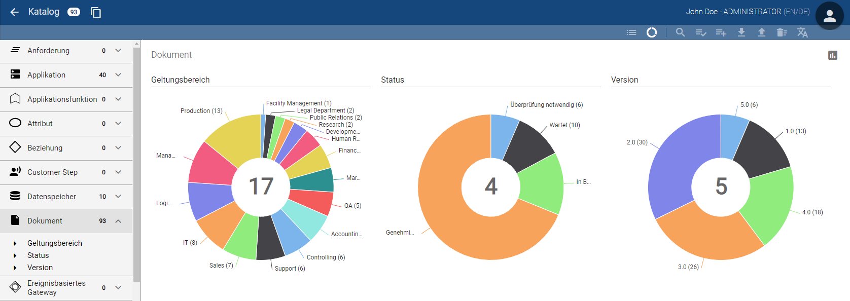 Der Screenshot zeigt drei Ringdiagramme zu dem Objekttypen "Dokument" mit Informationen zu den unterschiedlichen Werten, welche für die drei Facetten des Objekttypen verwendet wurden.