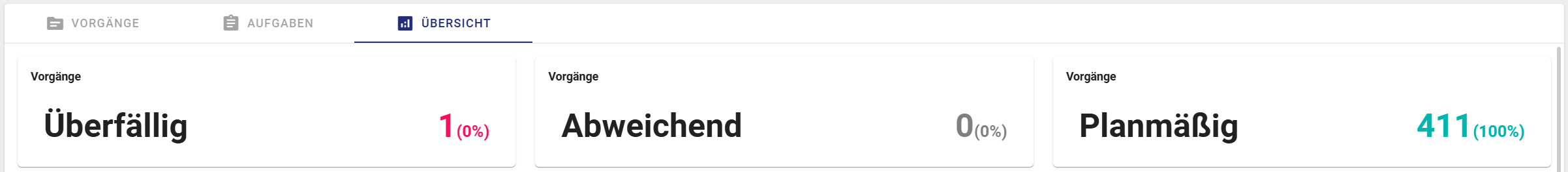 Der Screenshot zeigt drei verschiedene Kacheln zur Übersicht von offenen Vorgängen.